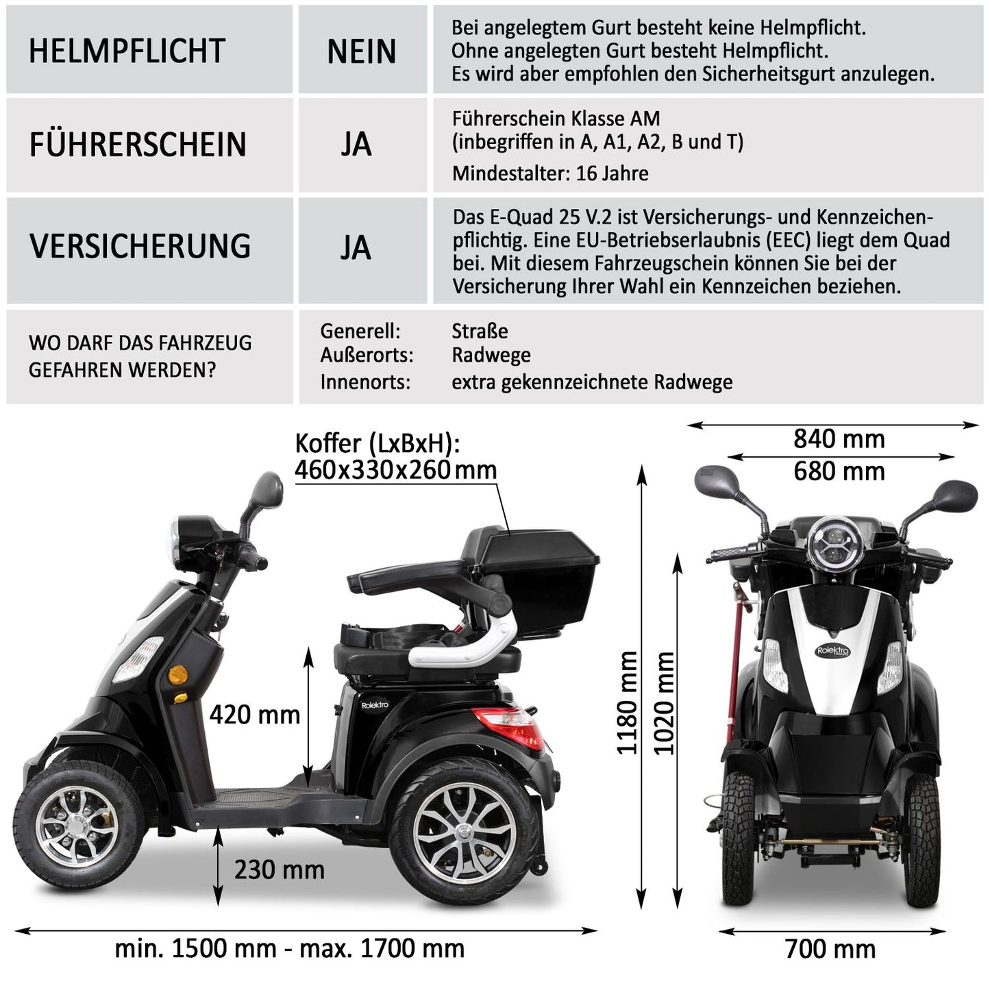 Rolektro Seniorenroller E-Quad 25 V.2 Schwarz Modell 2024 +  kostenlos passende Abdeckplane