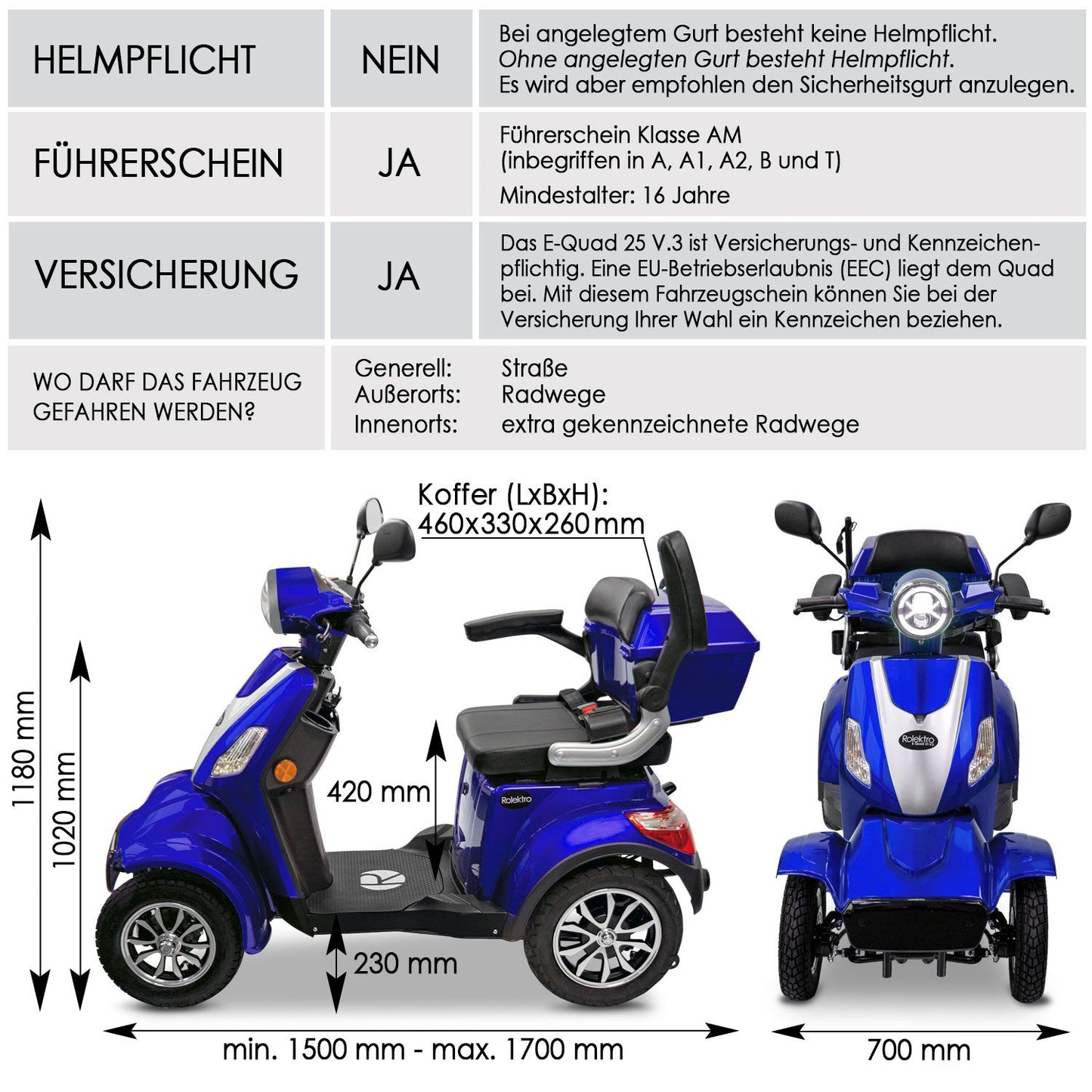 Rolektro Seniorenroller E-Quad 25 V.3 Blau Modell 2024 + kostenlos passende Abdeckplane